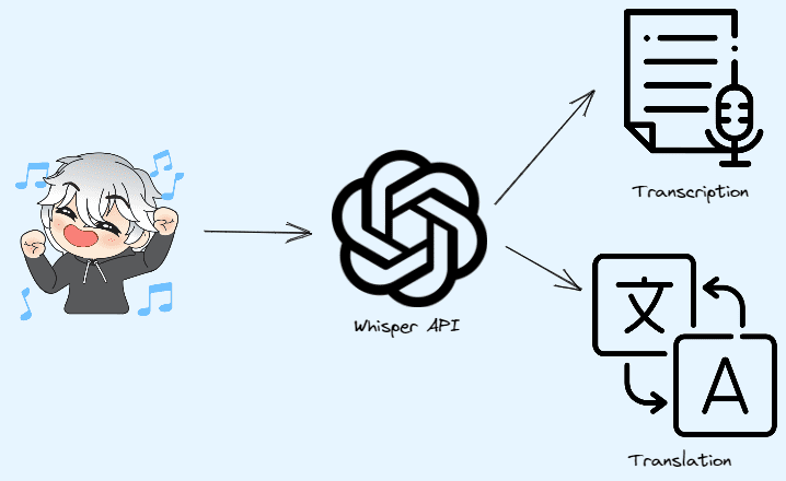 Изображение Whisper AI